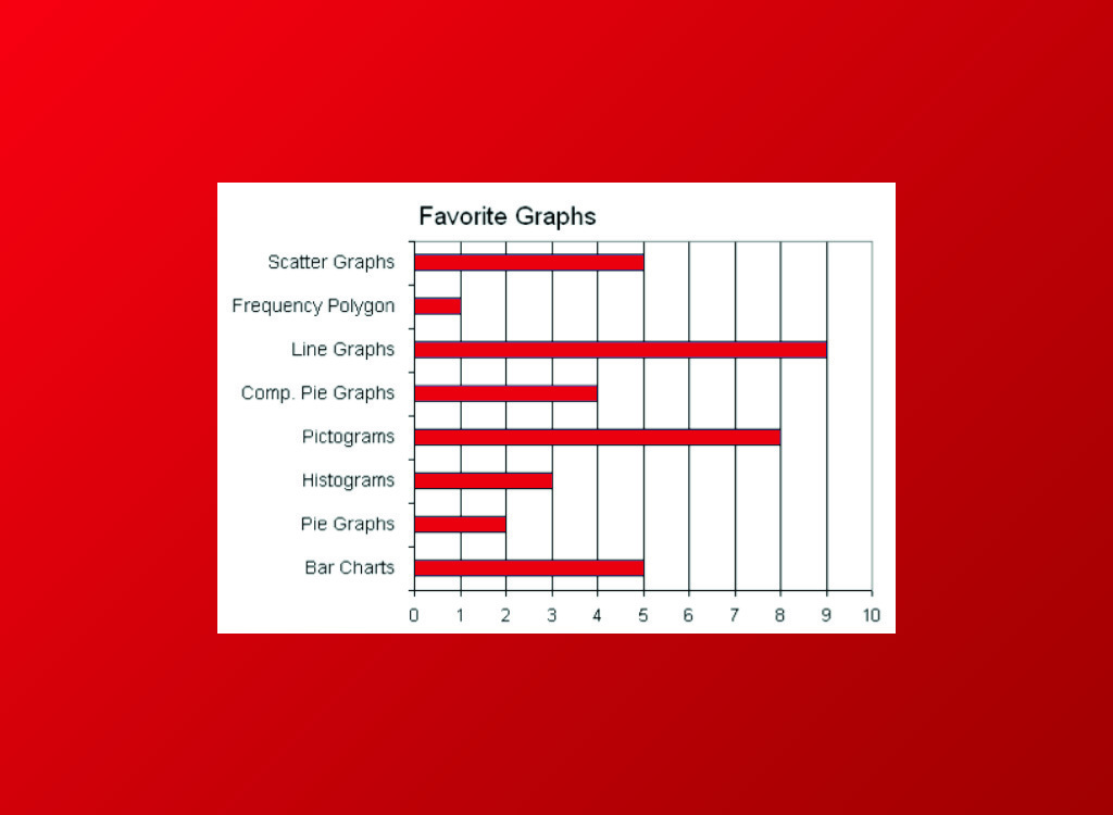 6th grade math questions