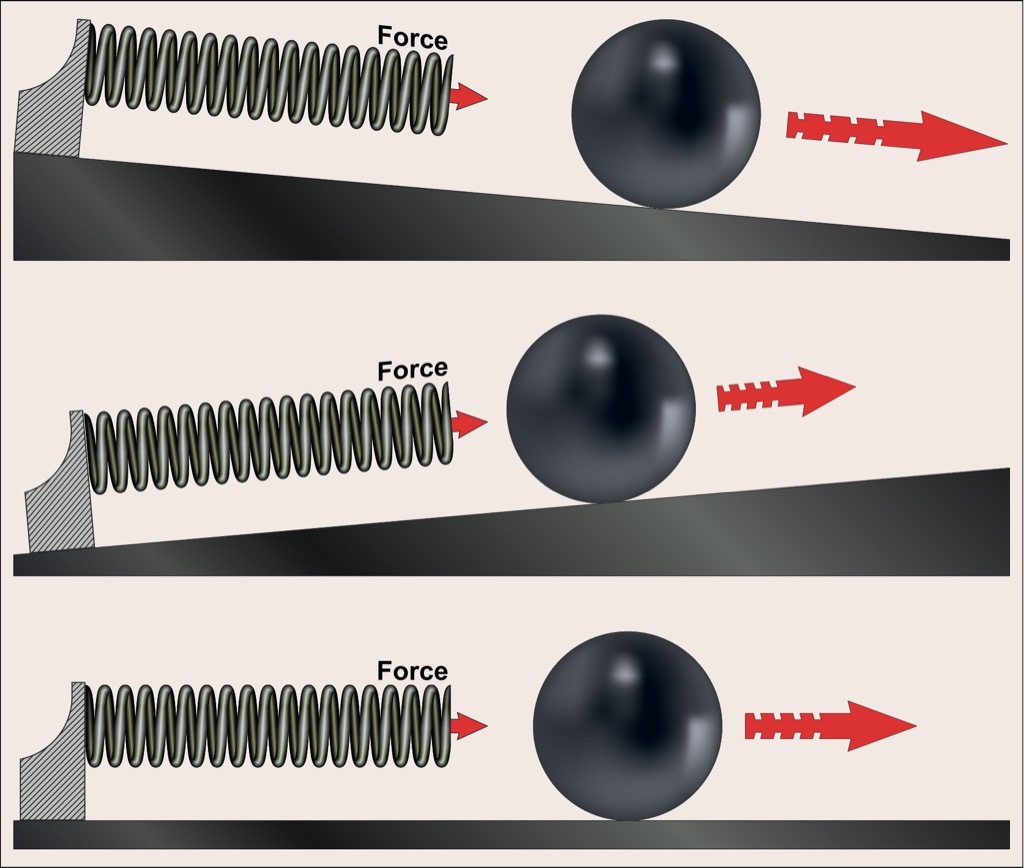 inertia diagram